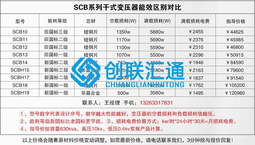 1660196619229563.jpg 干變個(gè)系列區(qū)別.jpg